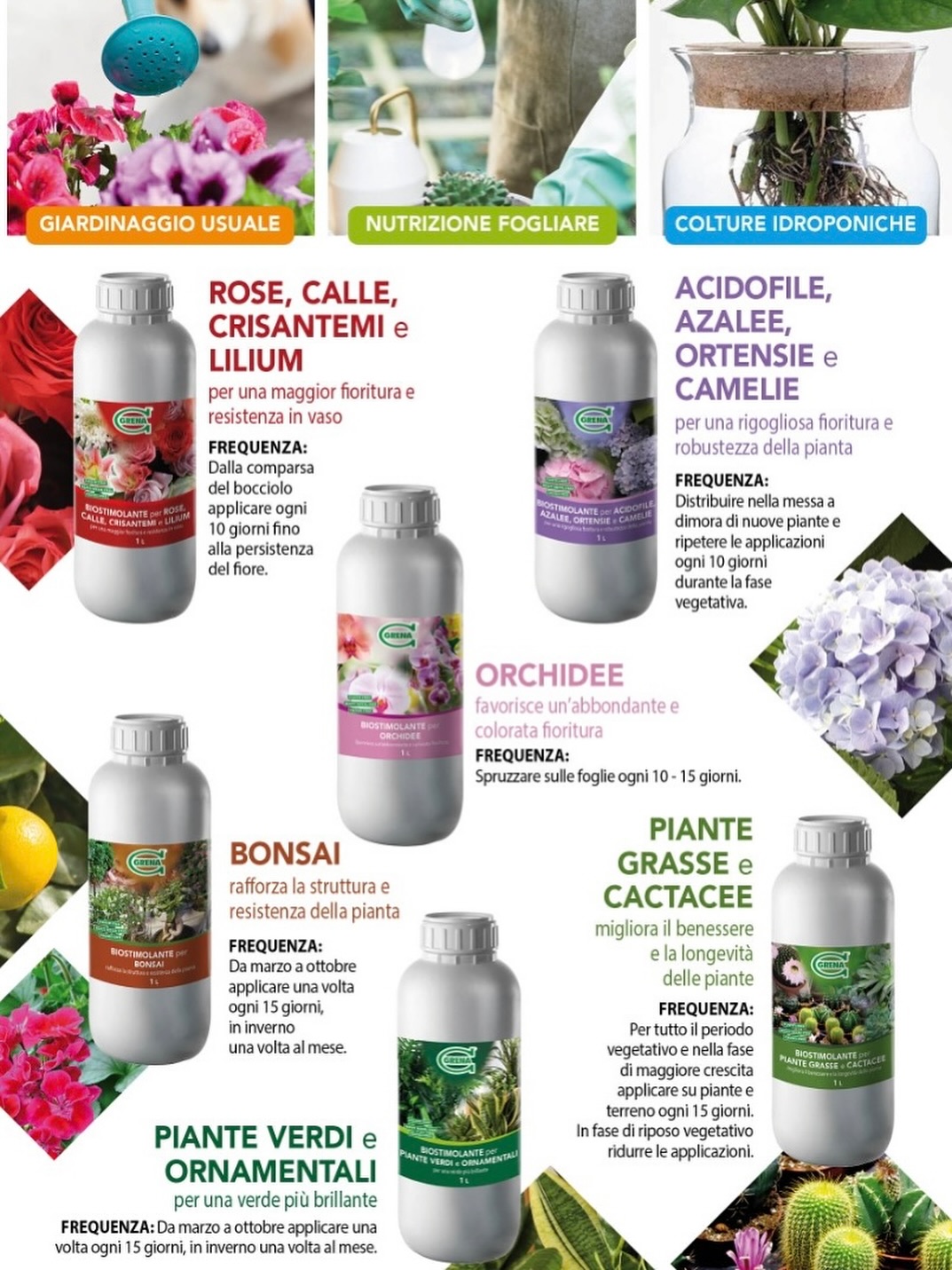 different crops, different needs but grena knows perfectly what support